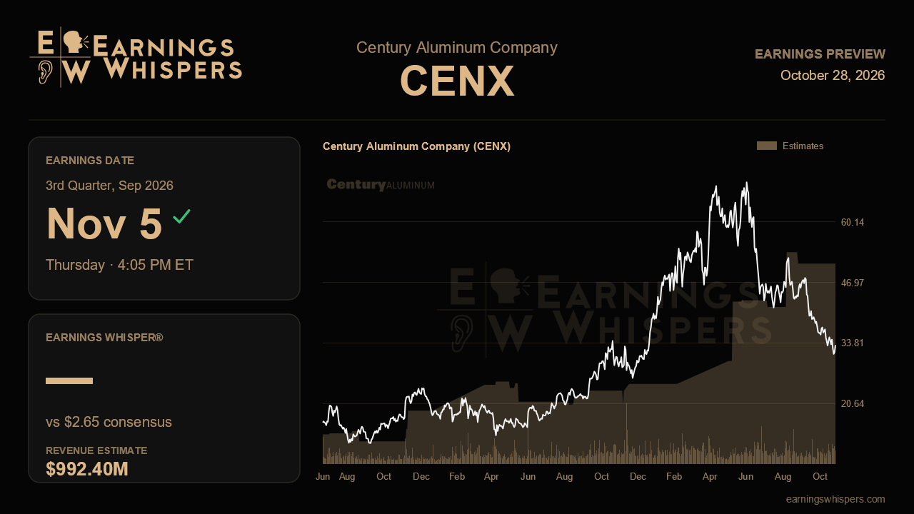 Century Aluminum Company (CENX) earnings preview card
