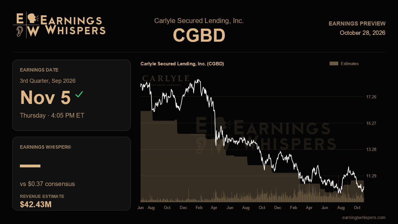 Carlyle Secured Lending, Inc. (CGBD) earnings preview card