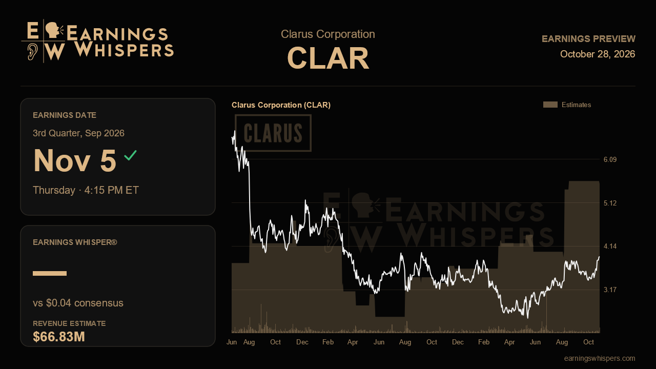 Clarus Corporation (CLAR) earnings preview card