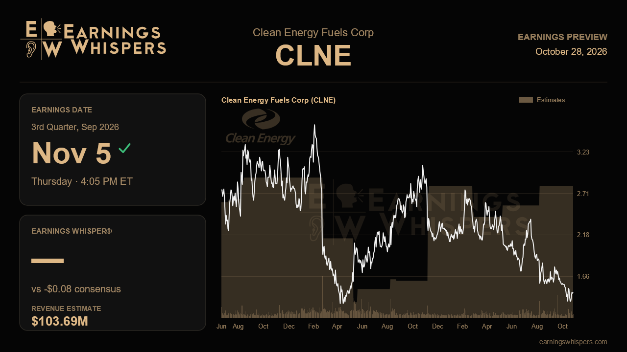 Clean Energy Fuels Corp (CLNE) earnings preview card