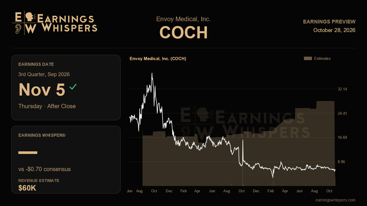 Envoy Medical, Inc. (COCH) earnings preview card
