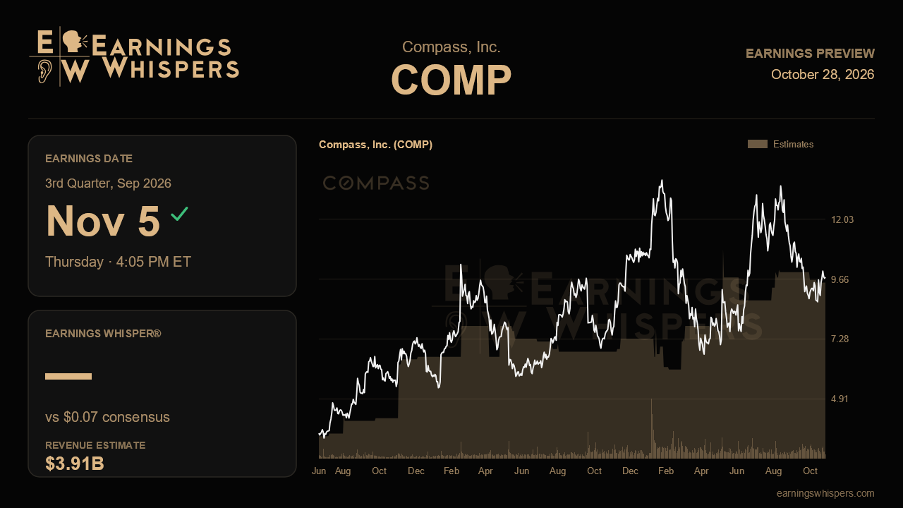 Compass, Inc. (COMP) earnings preview card