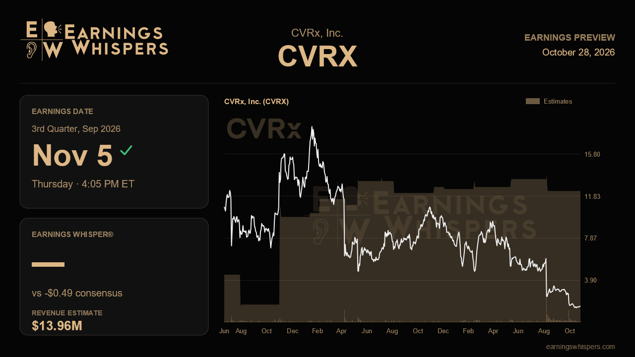 CVRx, Inc. (CVRX) earnings preview card