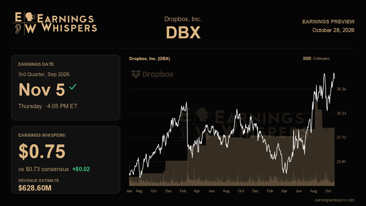 Dropbox, Inc. (DBX) earnings preview card