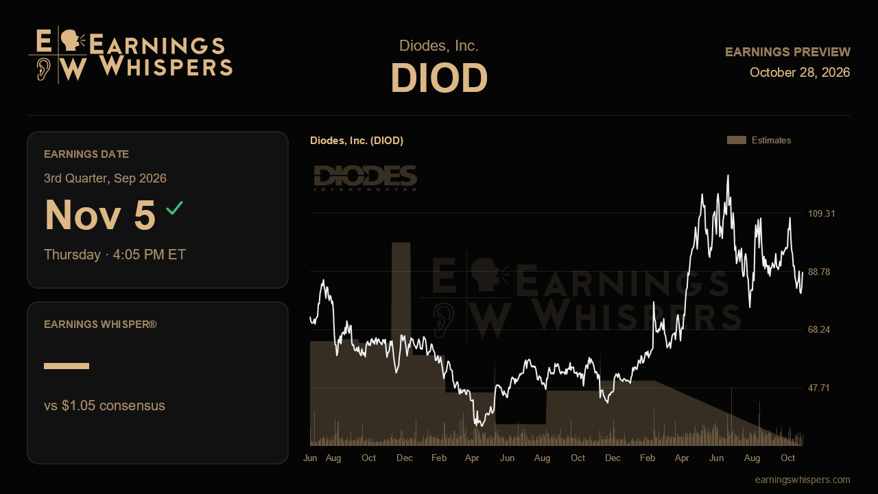 Diodes, Inc. (DIOD) earnings preview card