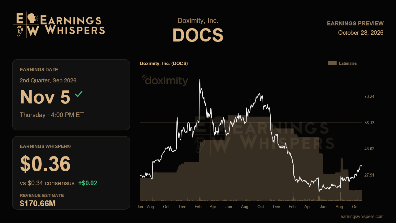 Doximity, Inc. (DOCS) earnings preview card