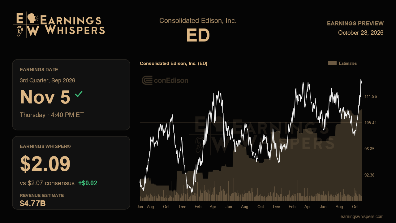 Consolidated Edison, Inc. (ED) earnings preview card