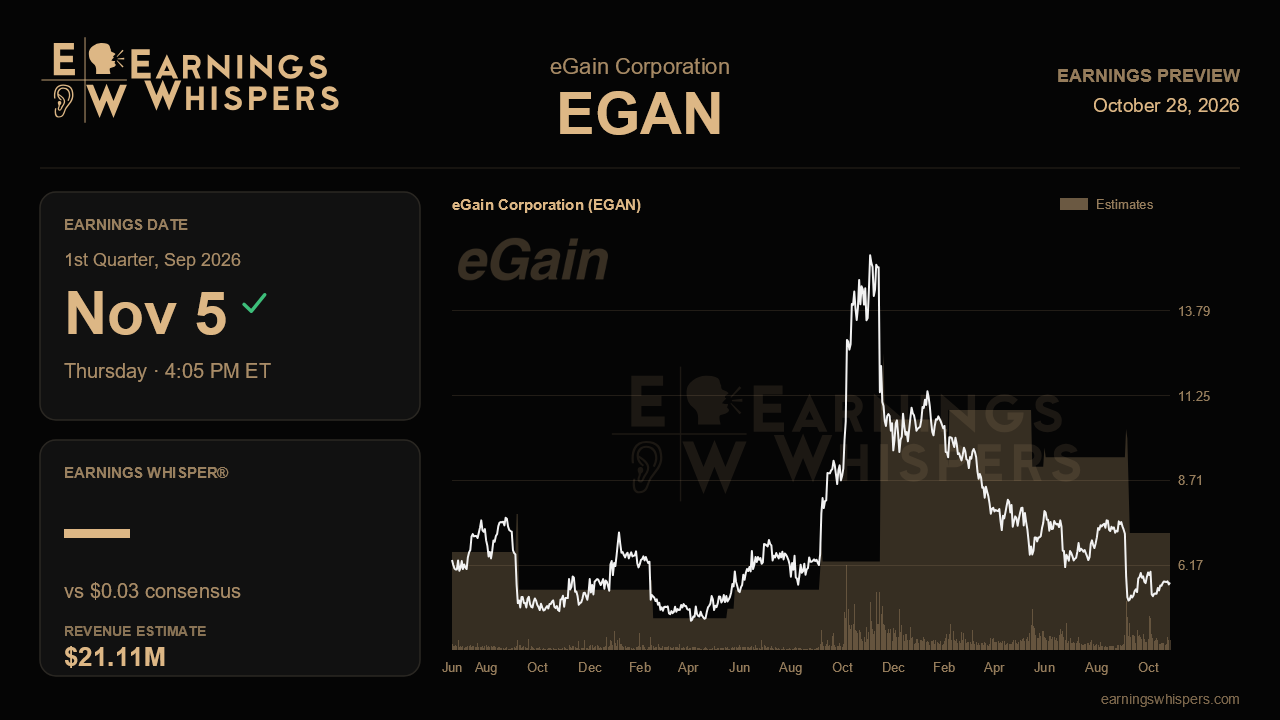 eGain Corporation (EGAN) earnings preview card