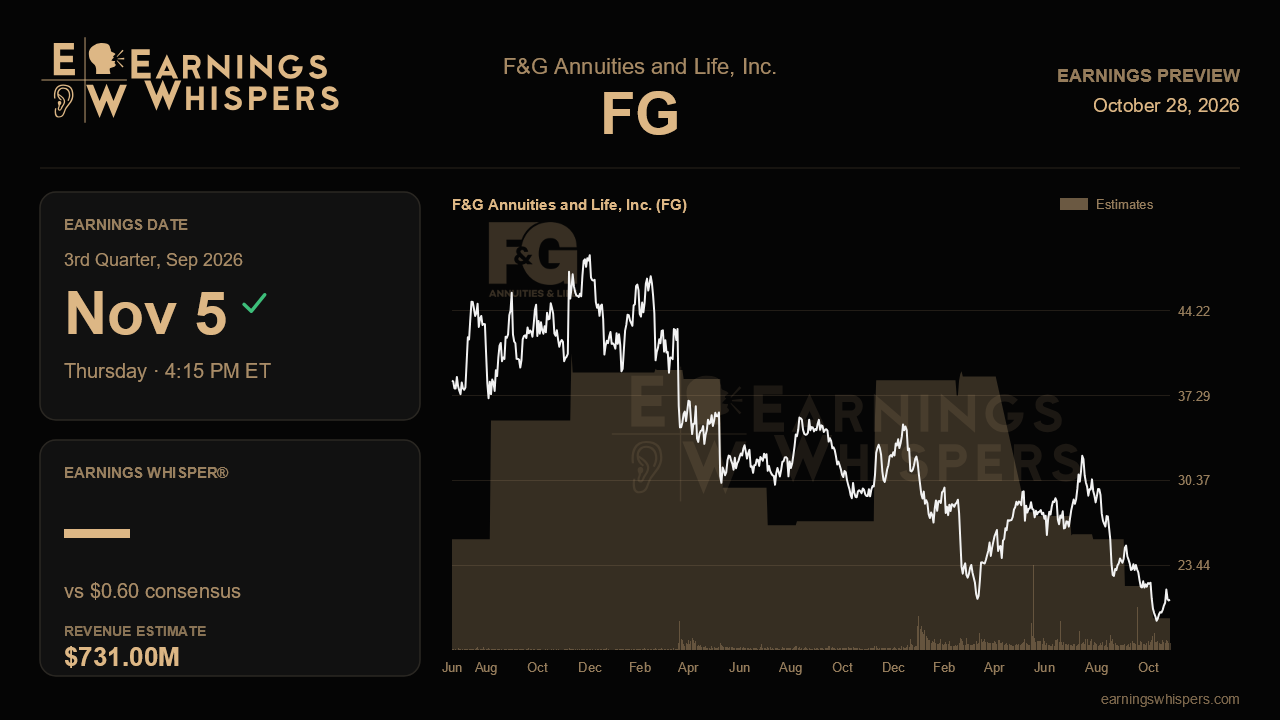 F&G Annuities and Life, Inc. (FG) earnings preview card