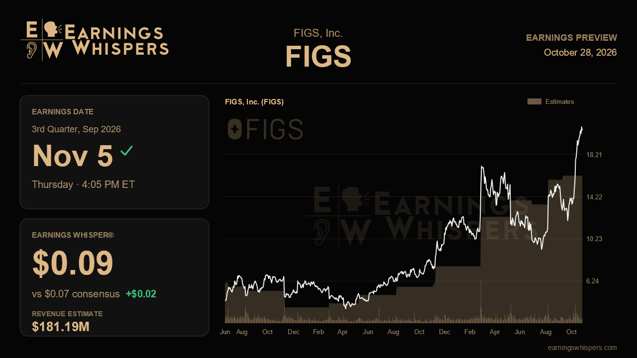 FIGS, Inc. (FIGS) earnings preview card