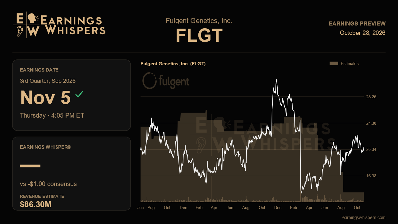 Fulgent Genetics, Inc. (FLGT) earnings preview card