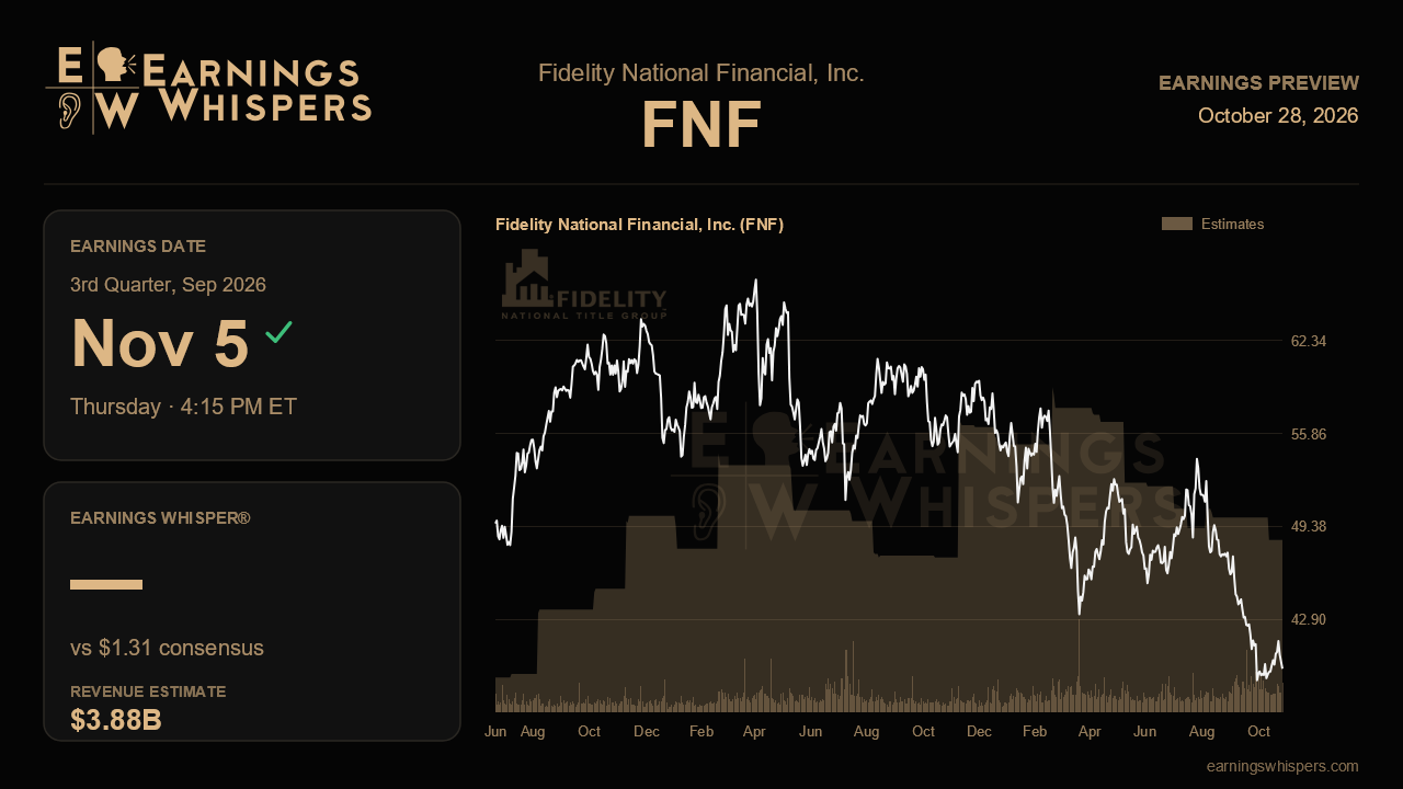 Fidelity National Financial, Inc. (FNF) earnings preview card