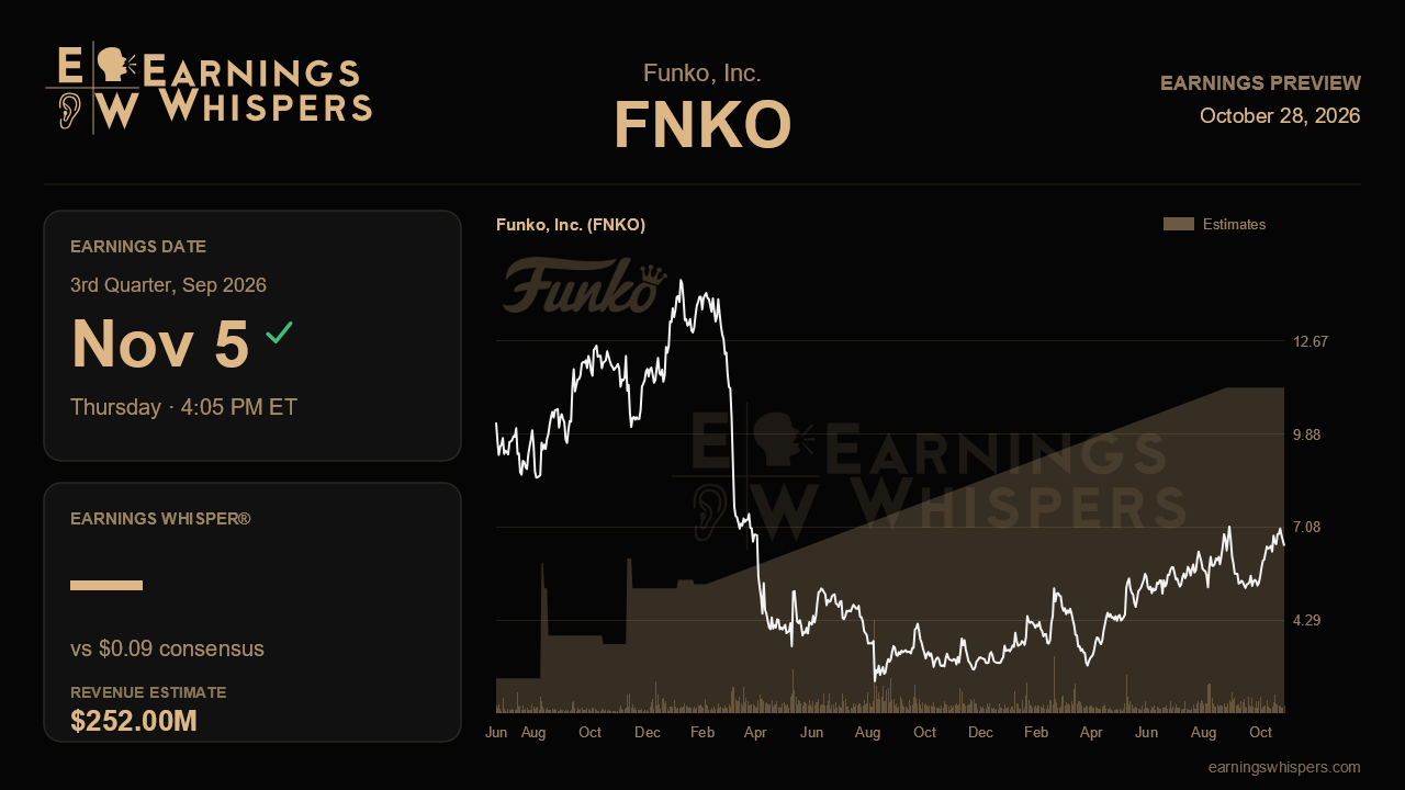 Funko, Inc. (FNKO) earnings preview card