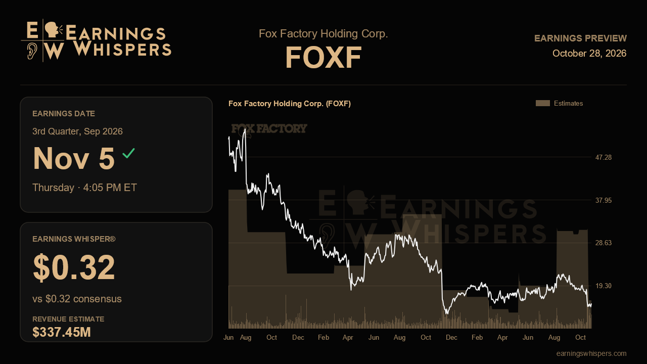 Fox Factory Holding Corp. (FOXF) earnings preview card