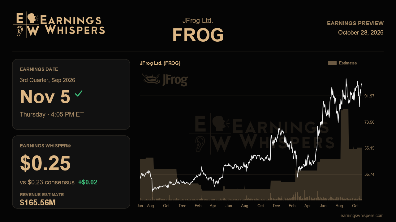 JFrog Ltd. (FROG) earnings preview card