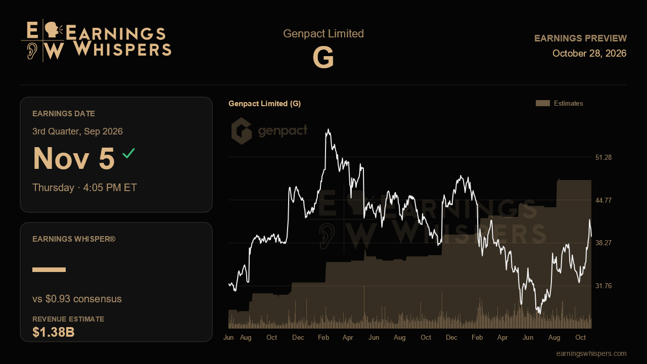 Genpact Limited (G) earnings preview card