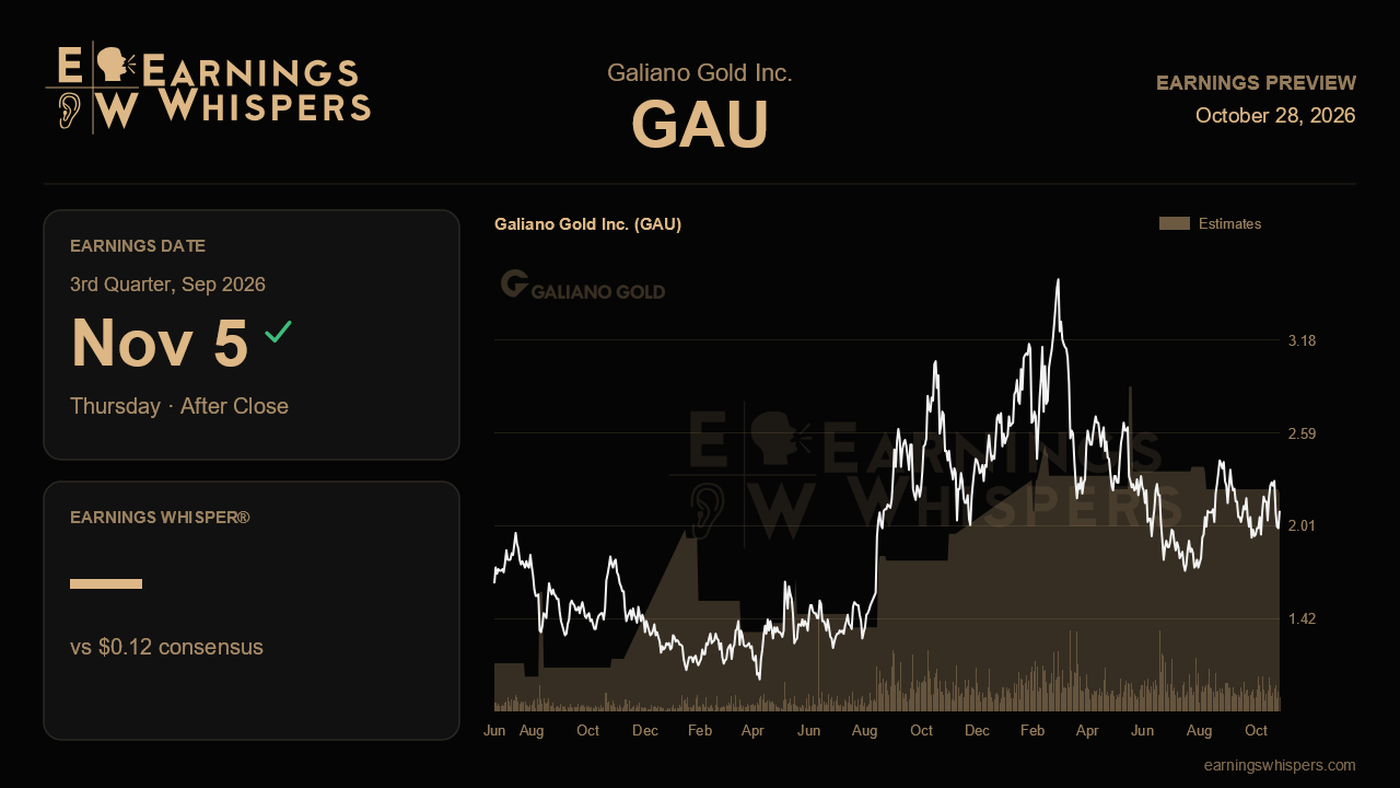 Galiano Gold Inc. (GAU) earnings preview card