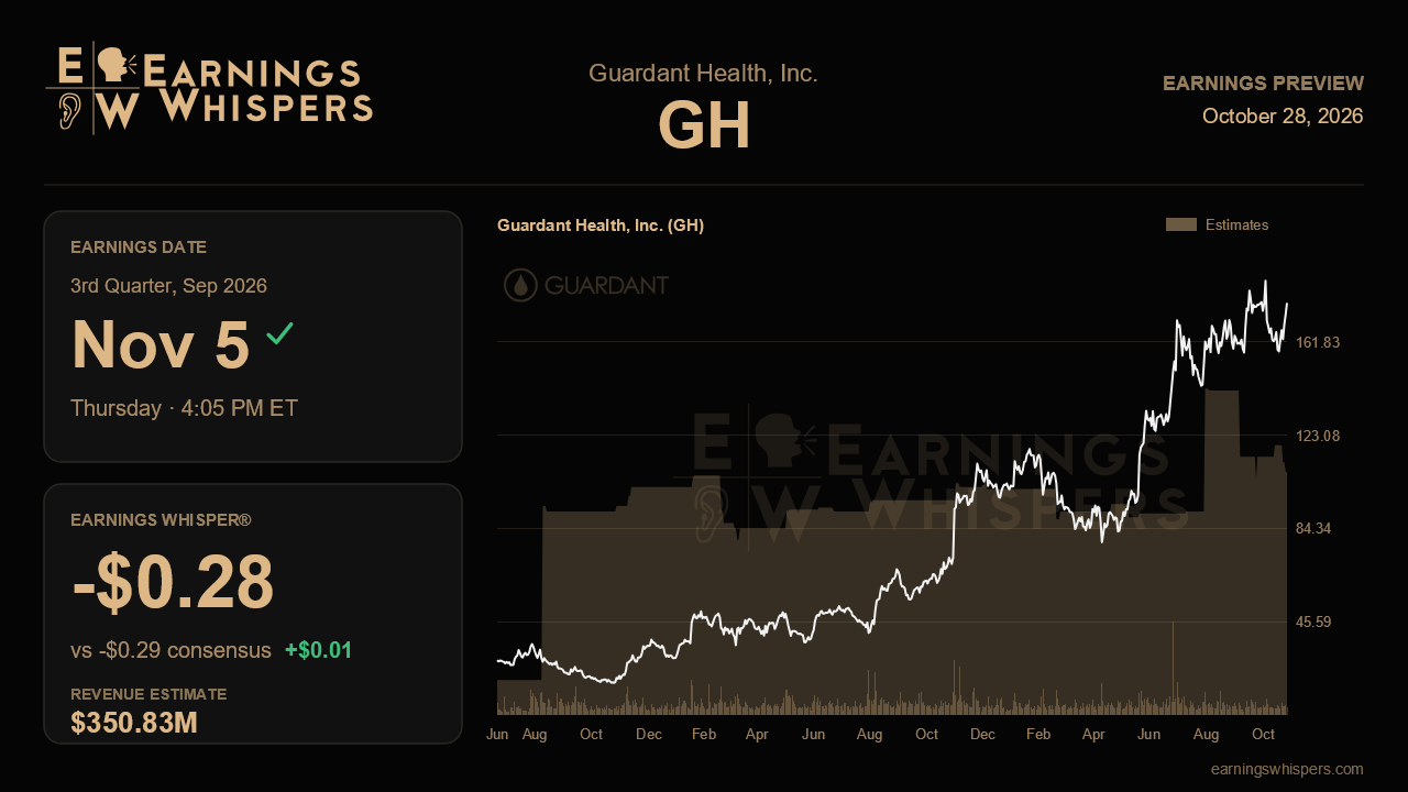 Guardant Health, Inc. (GH) earnings preview card