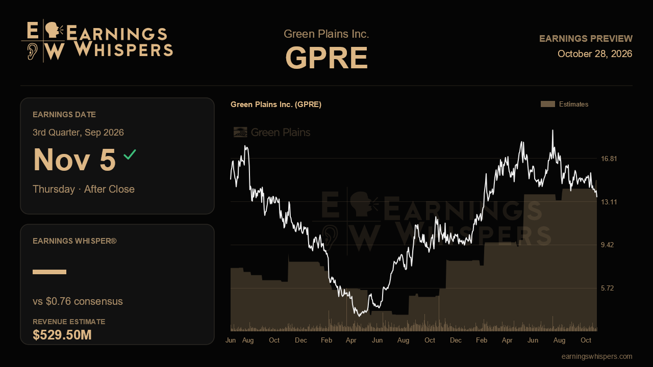 Green Plains Inc. (GPRE) earnings preview card