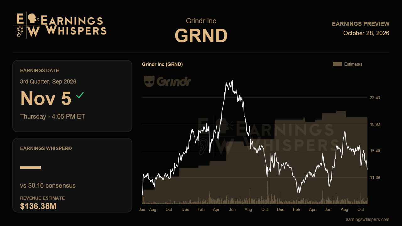 Grindr Inc (GRND) earnings preview card