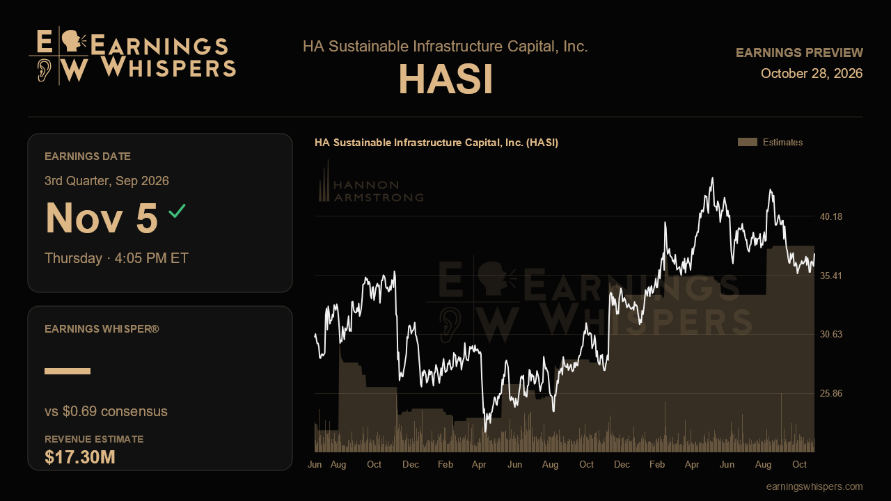 HA Sustainable Infrastructure Capital, Inc. (HASI) earnings preview card