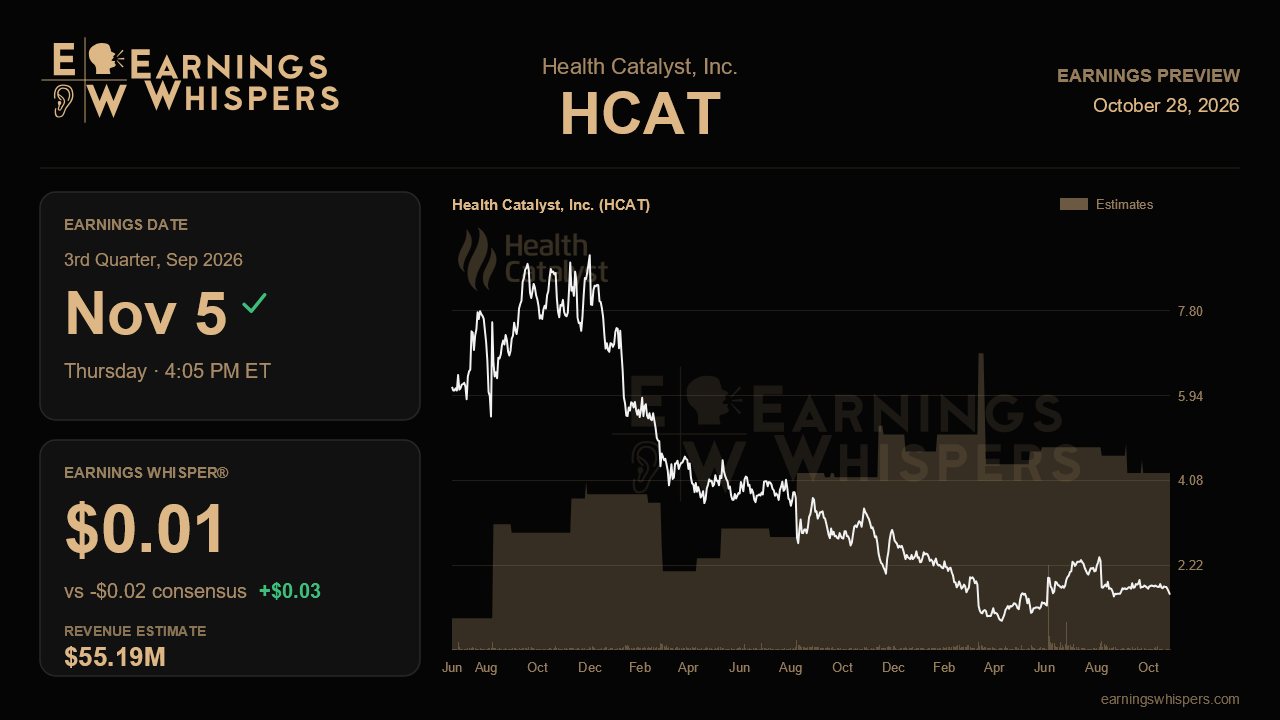 Health Catalyst, Inc. (HCAT) earnings preview card