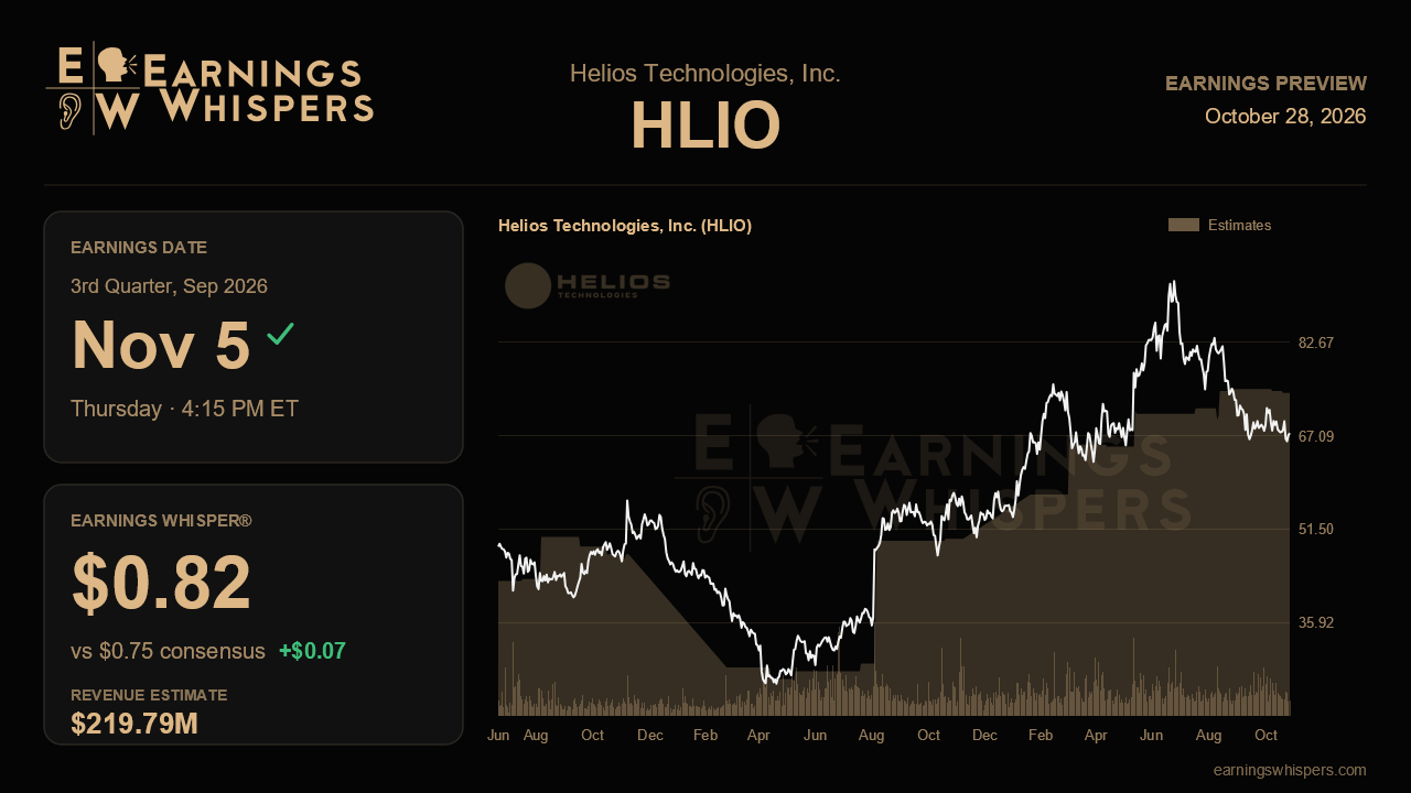 Helios Technologies, Inc. (HLIO) earnings preview card