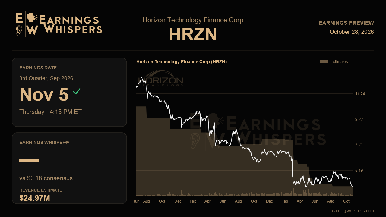 Horizon Technology Finance Corp (HRZN) earnings preview card