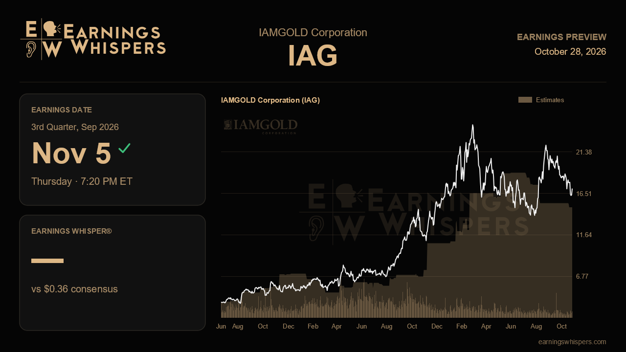 IAMGOLD Corporation (IAG) earnings preview card