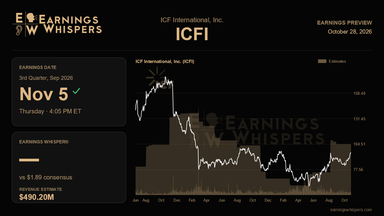 ICF International, Inc. (ICFI) earnings preview card