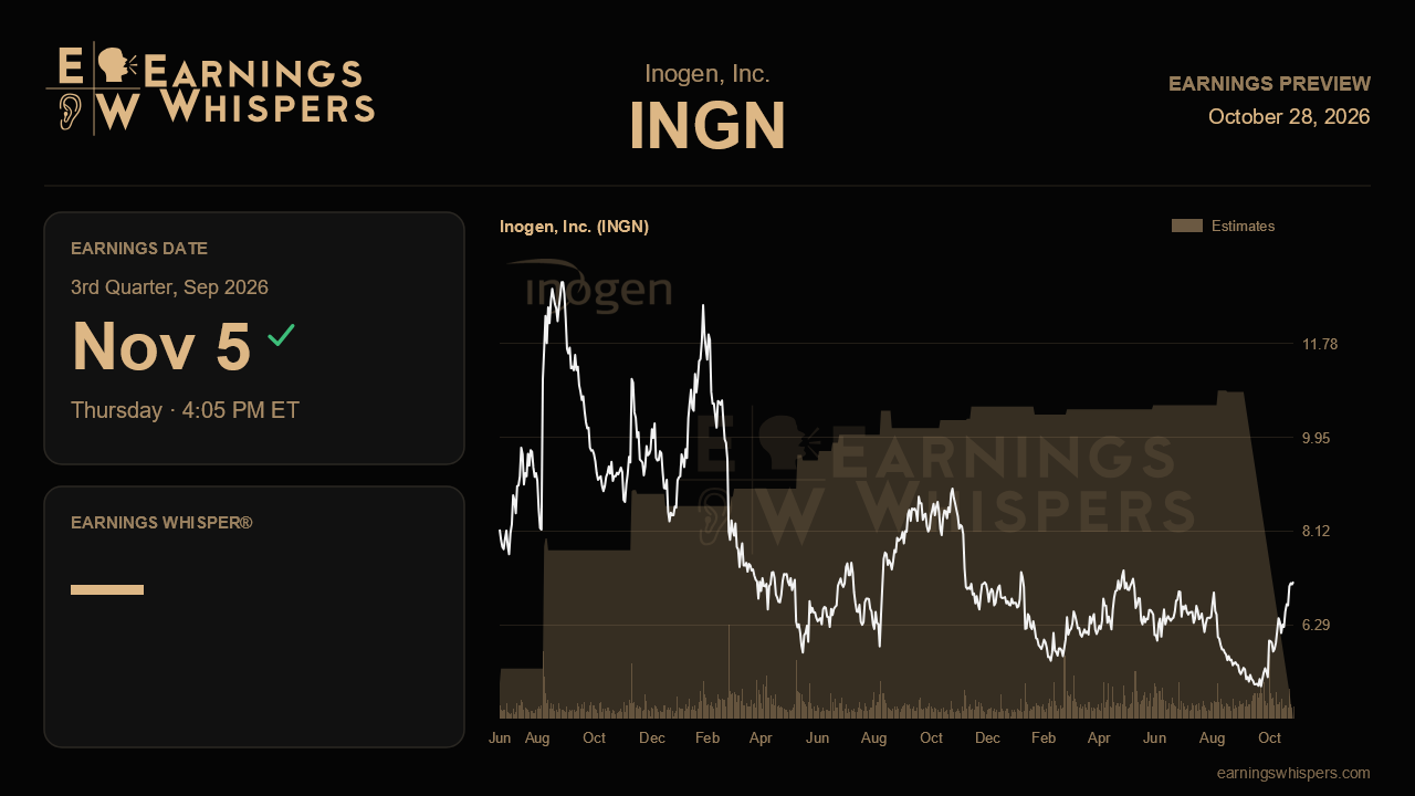 Inogen, Inc. (INGN) earnings preview card