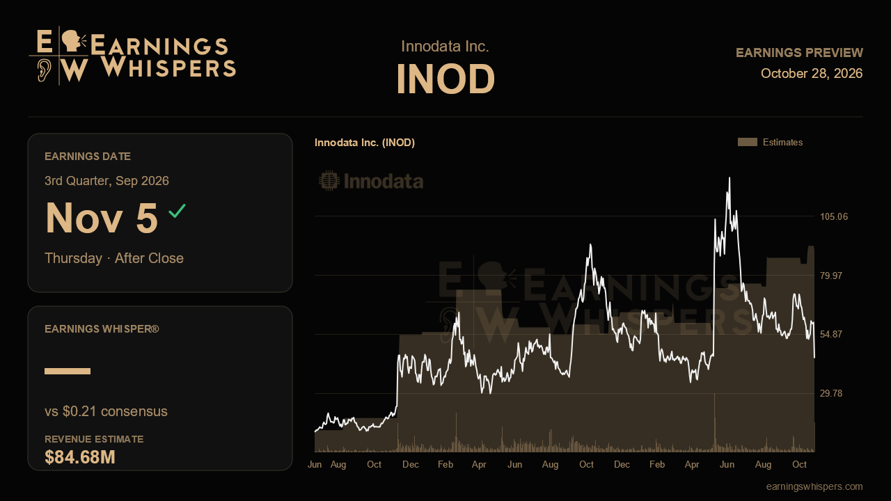 Innodata Inc. (INOD) earnings preview card