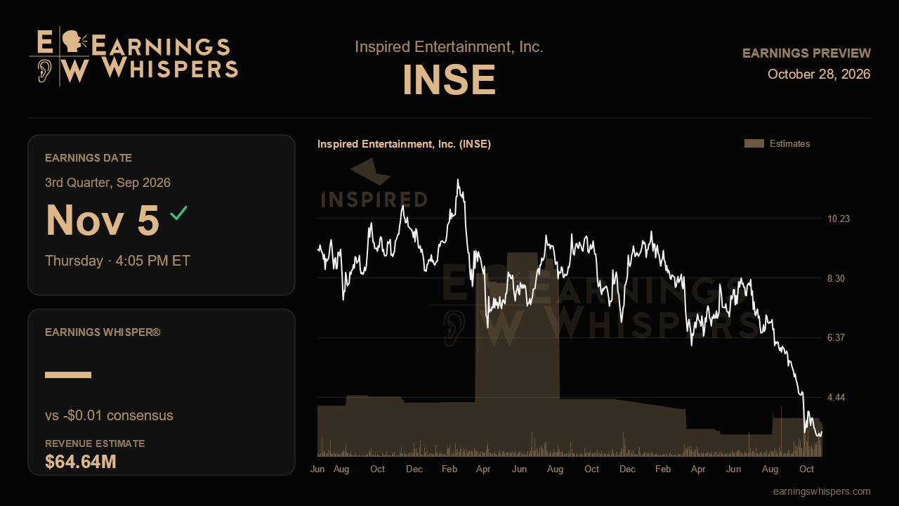Inspired Entertainment, Inc. (INSE) earnings preview card