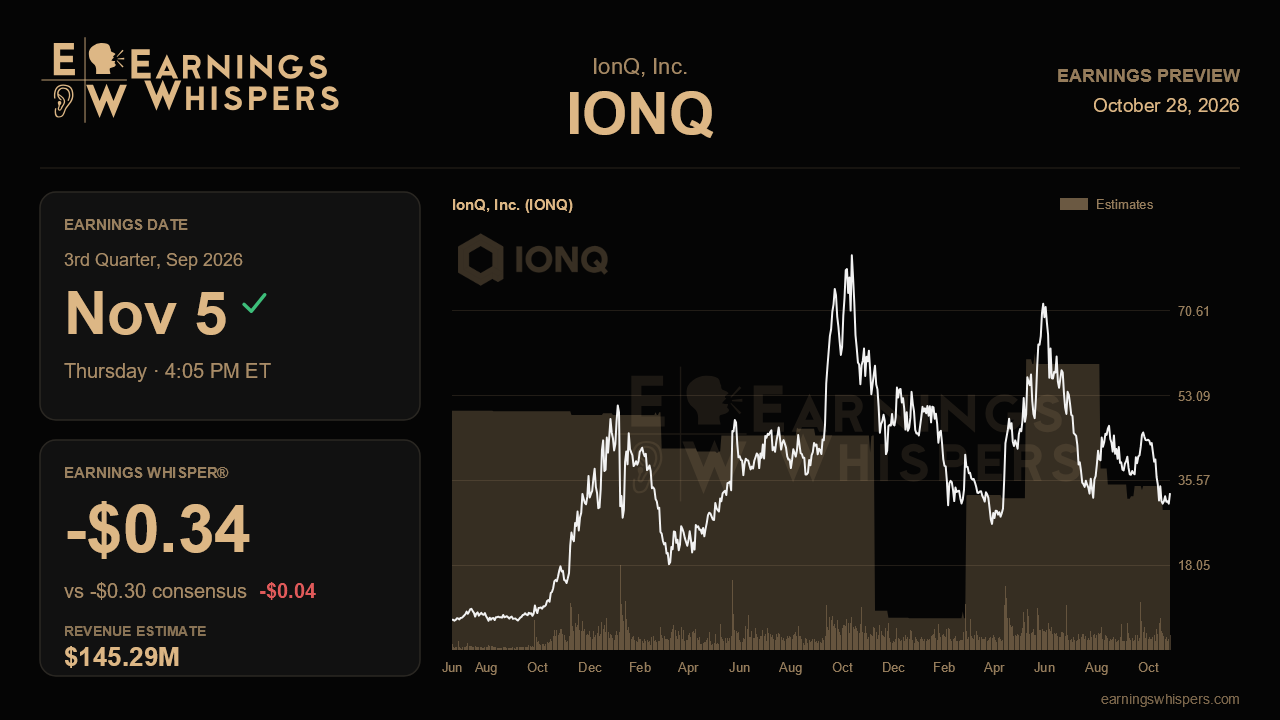 IonQ, Inc. (IONQ) earnings preview card