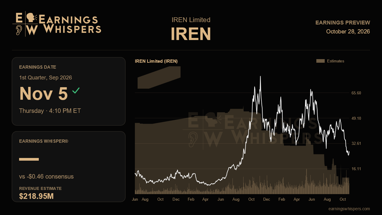 IREN Limited (IREN) earnings preview card