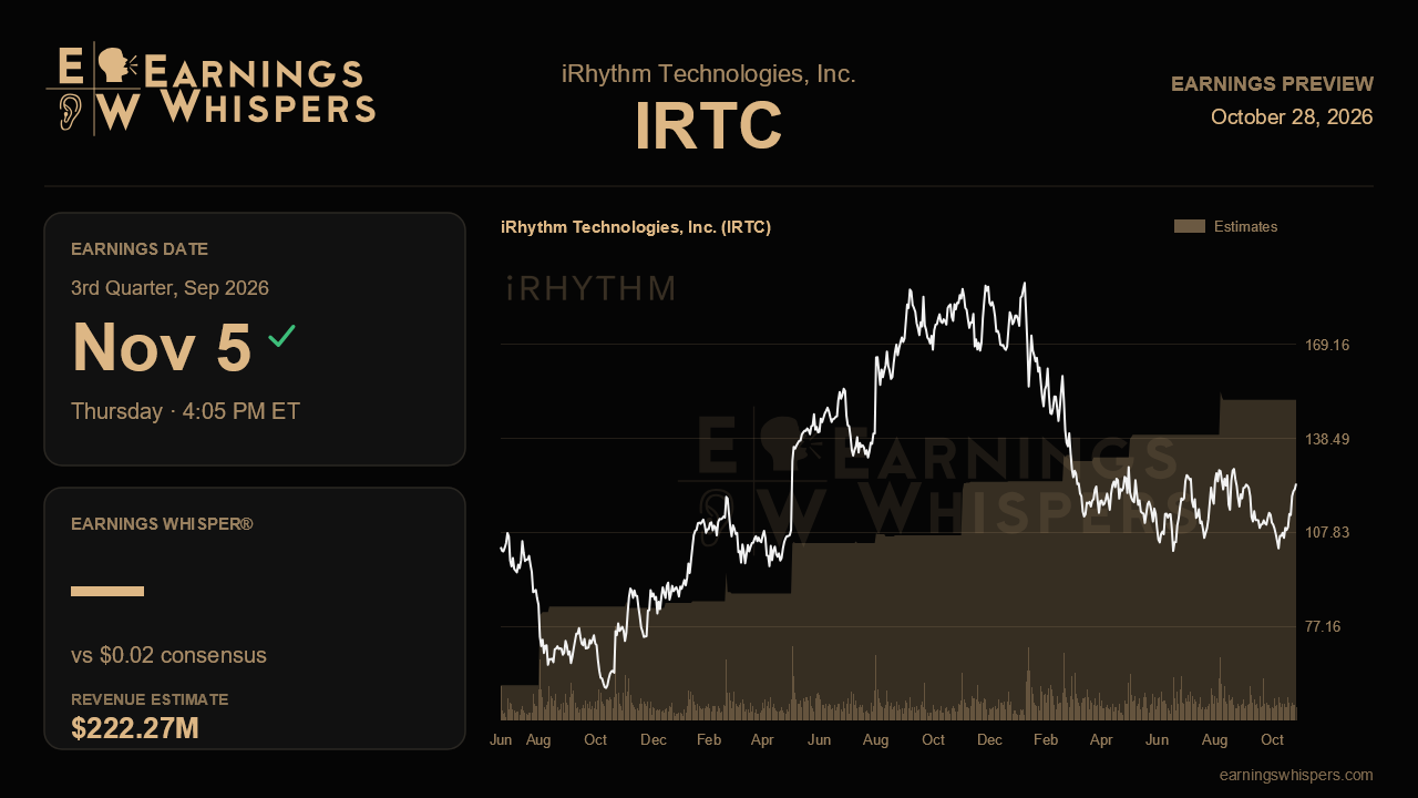 iRhythm Technologies, Inc. (IRTC) earnings preview card