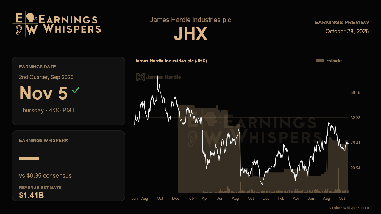 James Hardie Industries plc (JHX) earnings preview card