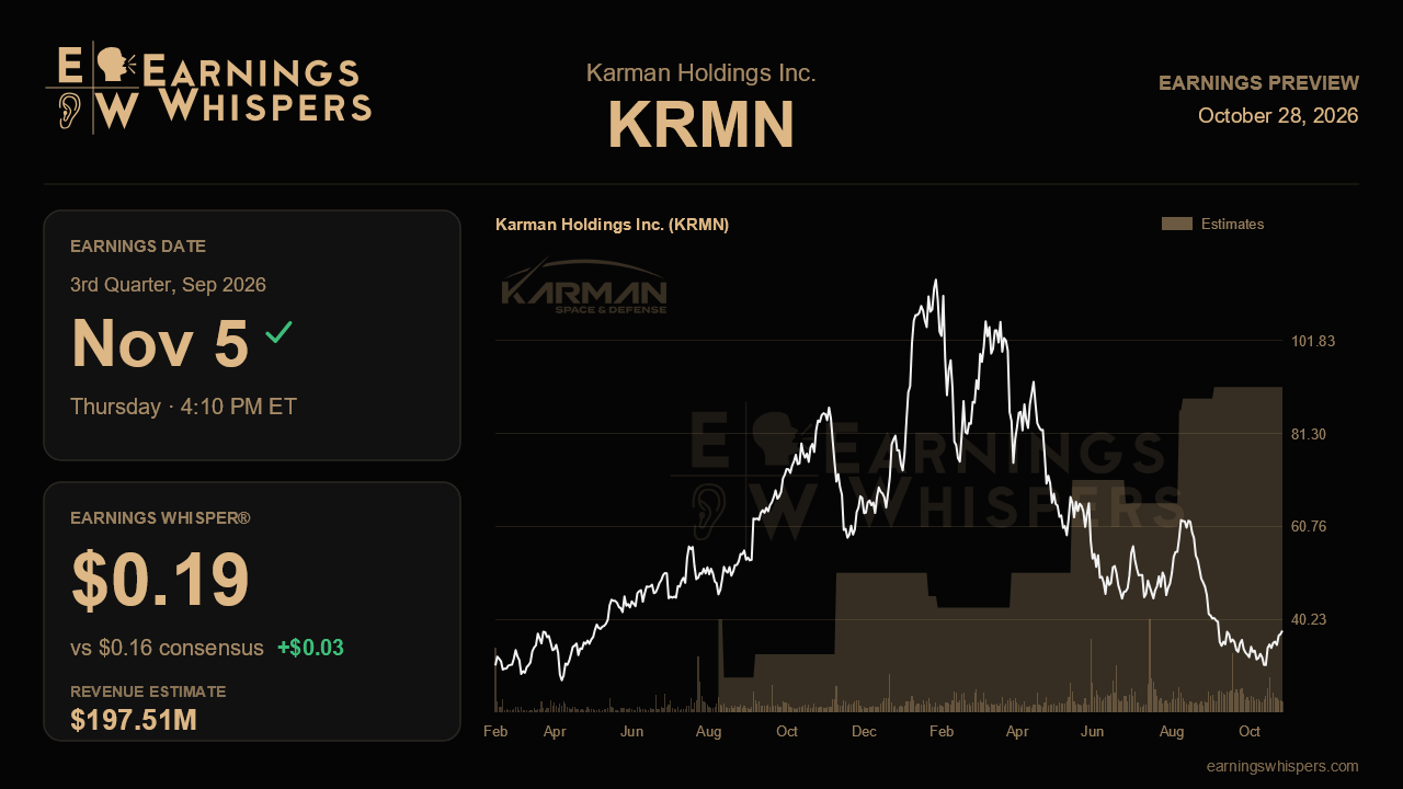 Karman Holdings Inc. (KRMN) earnings preview card
