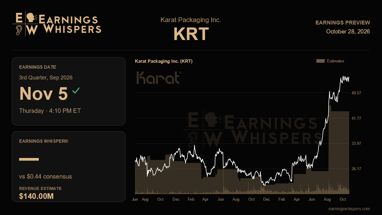 Karat Packaging Inc. (KRT) earnings preview card