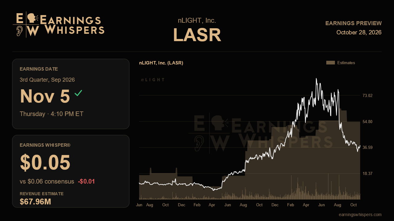 nLIGHT, Inc. (LASR) earnings preview card