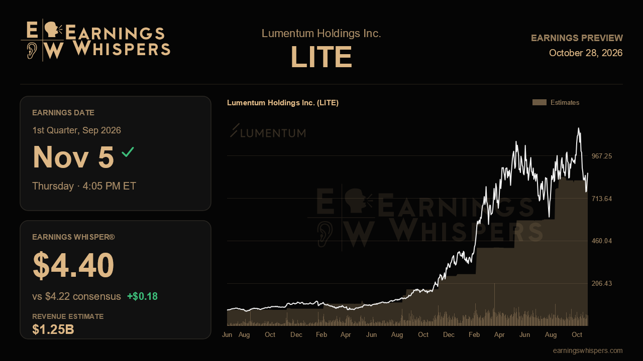 Lumentum Holdings Inc. (LITE) earnings preview card