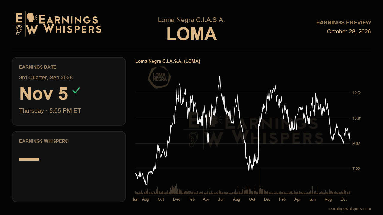 Loma Negra C.I.A.S.A. (LOMA) earnings preview card