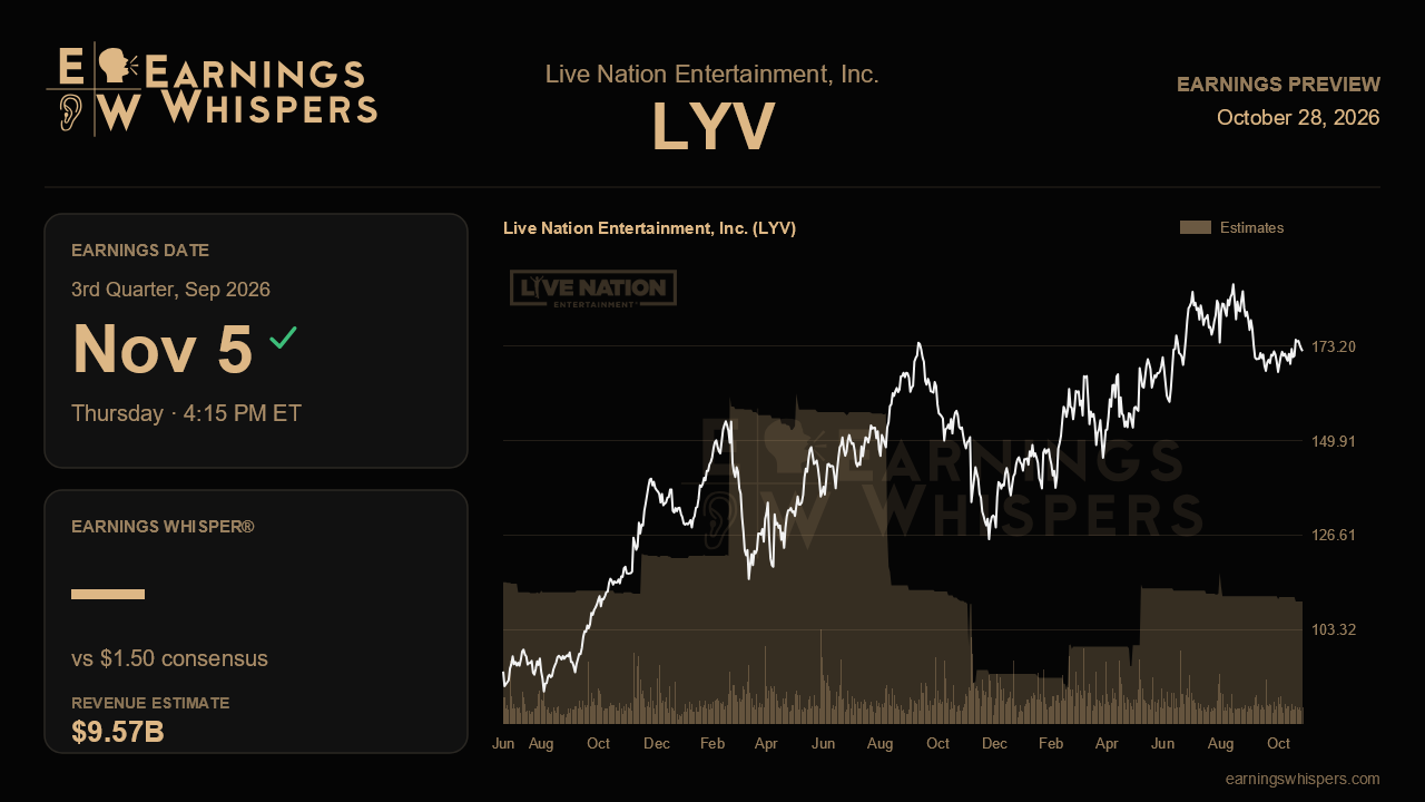 Live Nation Entertainment, Inc. (LYV) earnings preview card