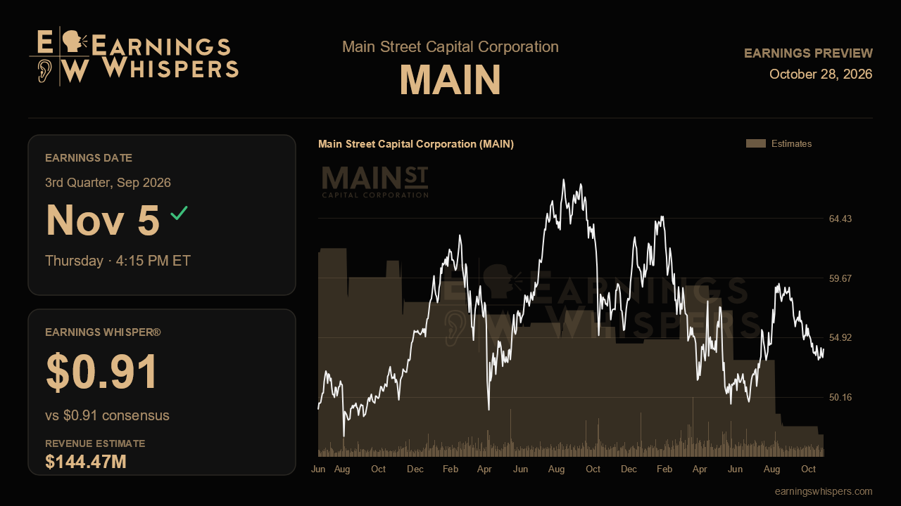 Main Street Capital Corporation (MAIN) earnings preview card