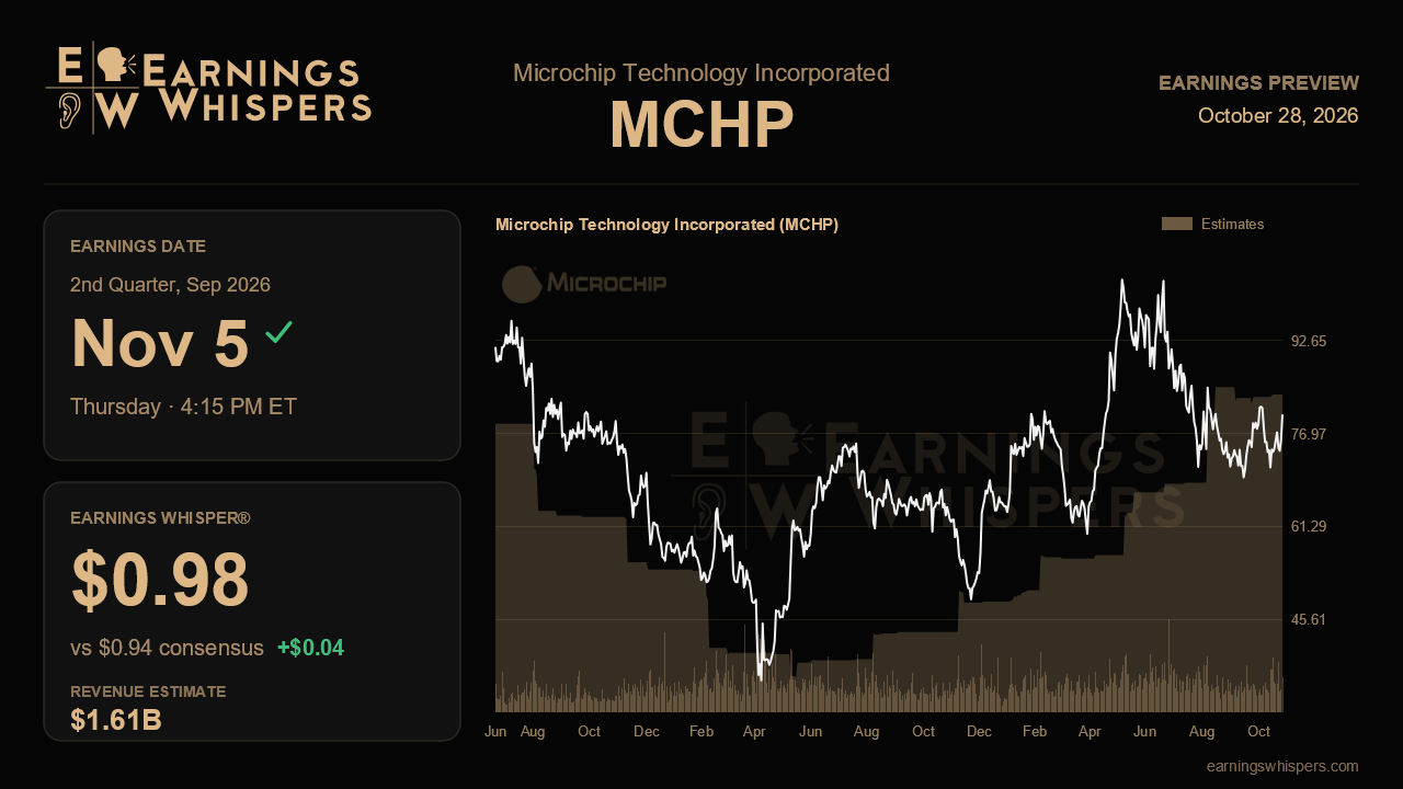 Microchip Technology Incorporated (MCHP) earnings preview card