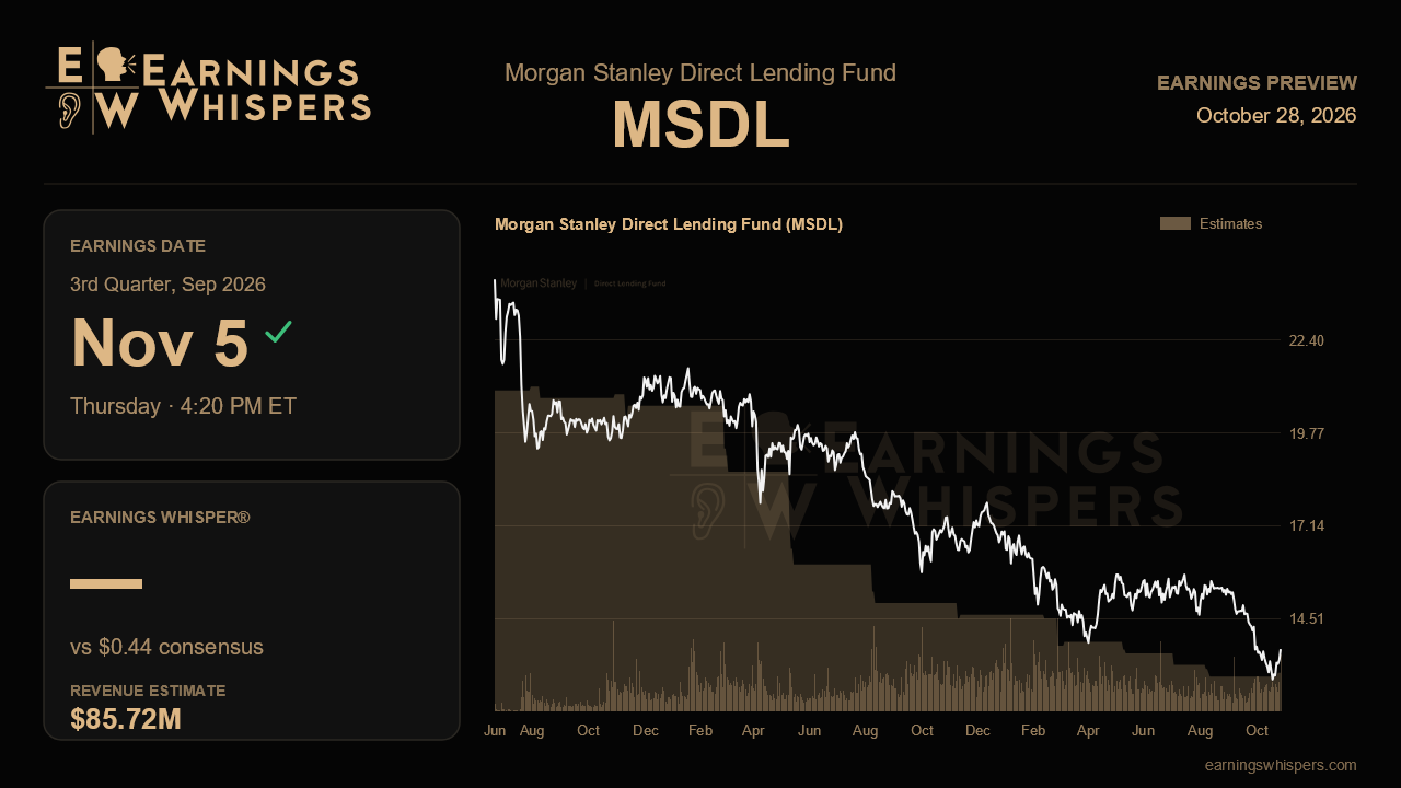 Morgan Stanley Direct Lending Fund (MSDL) earnings preview card