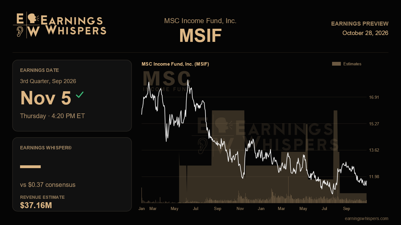 MSC Income Fund, Inc. (MSIF) earnings preview card