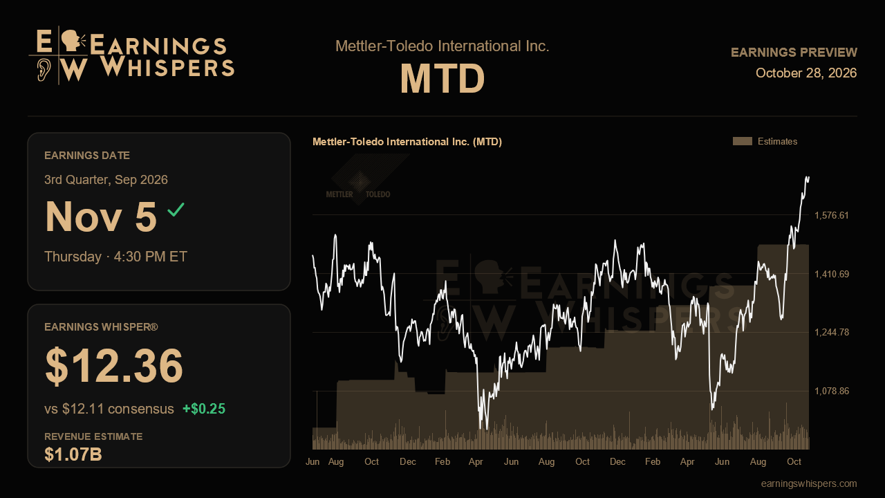 Mettler-Toledo International Inc. (MTD) earnings preview card