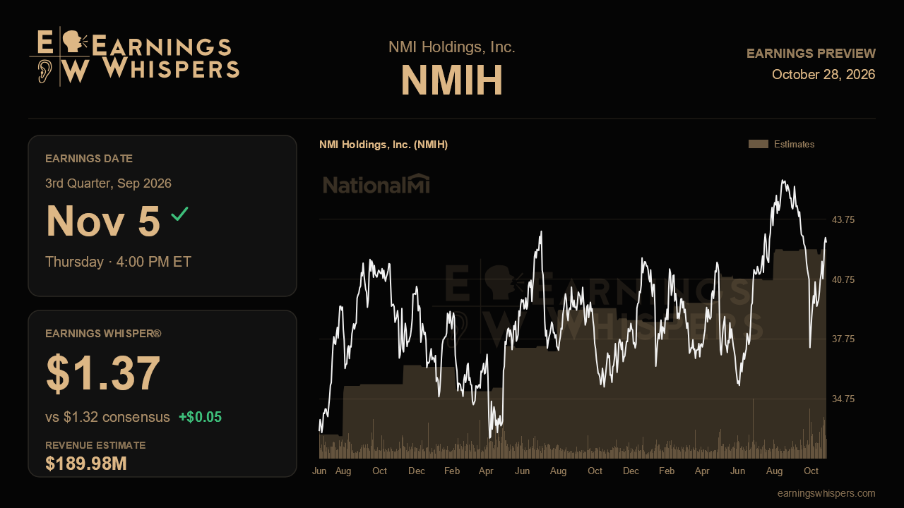 NMI Holdings, Inc. (NMIH) earnings preview card