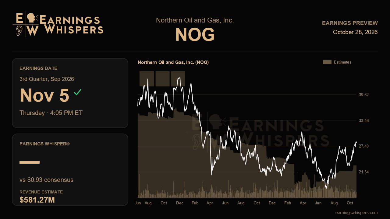 Northern Oil and Gas, Inc. (NOG) earnings preview card